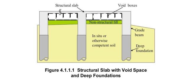 structure diagram BEC Engineers & Consultants